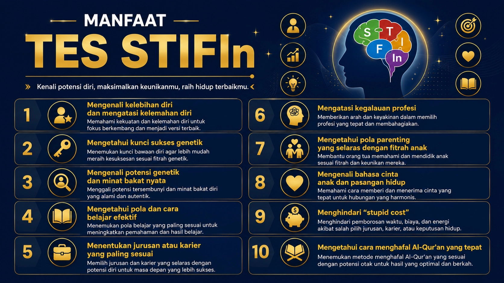 Tes STIFIn Jakarta Resmi & Home Visit | STIFIn Mumtaz